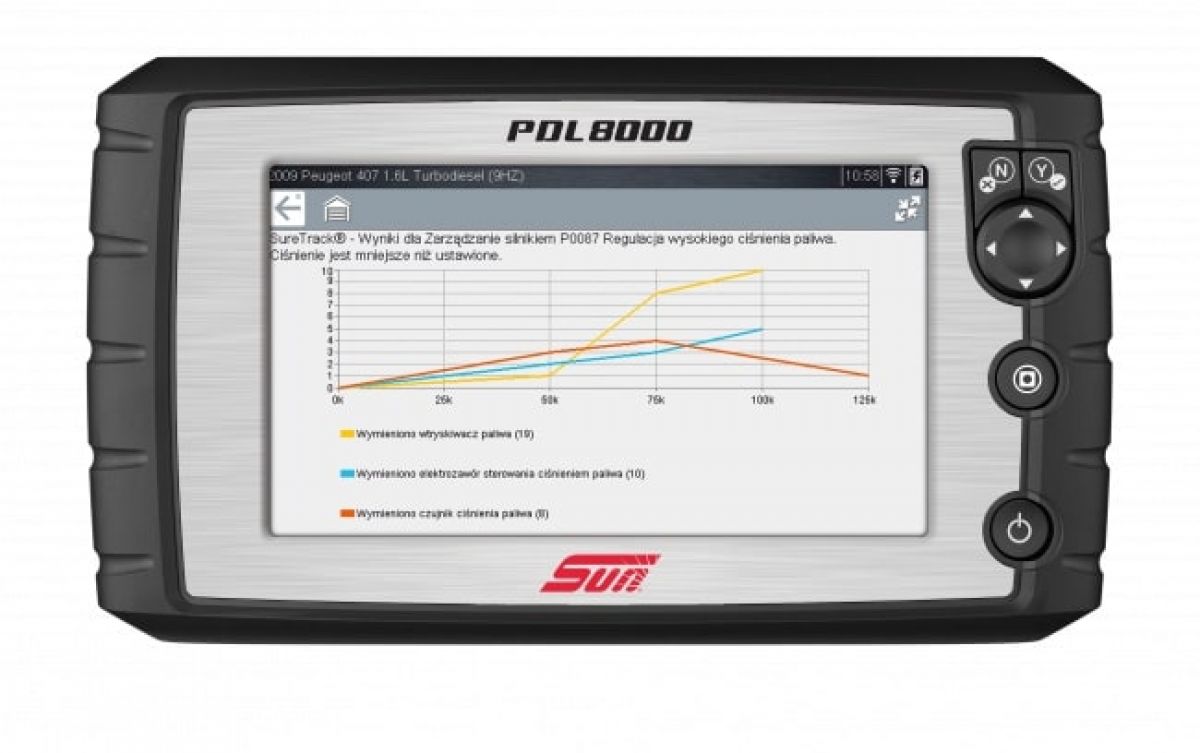 SUN PDL 8000