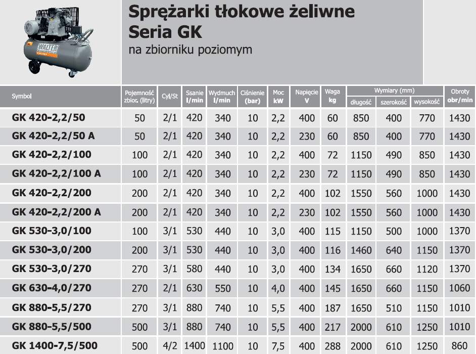 Sprężarka Walter seria GK